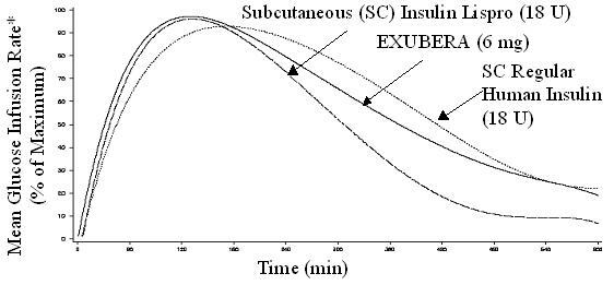 Genomsnittlig glukosinfusionshastighet